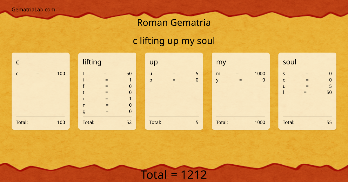 c lifting up my soul in roman Gematria